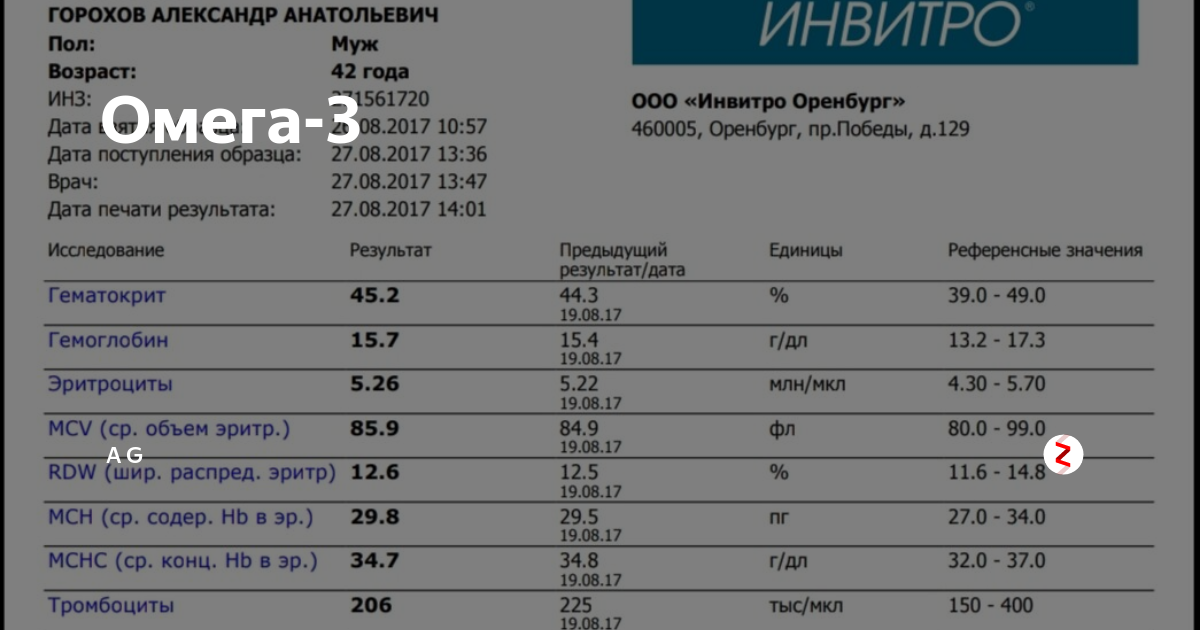 Анализ на омегу. Омега-3 индекс анализ. Омега 3 индекс норма. Анализ на омегу 3.