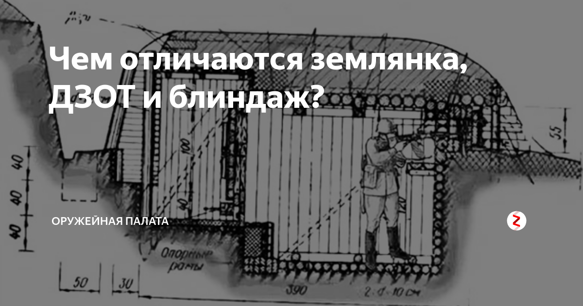 Чем отличаются землянка, ДЗОТ и блиндаж? | ОРУЖЕЙНАЯ ПАЛАТА | Дзен
