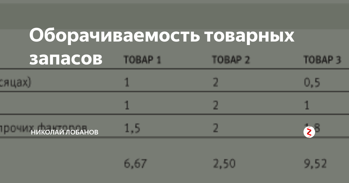 Коэффициент уходимости товара с полки