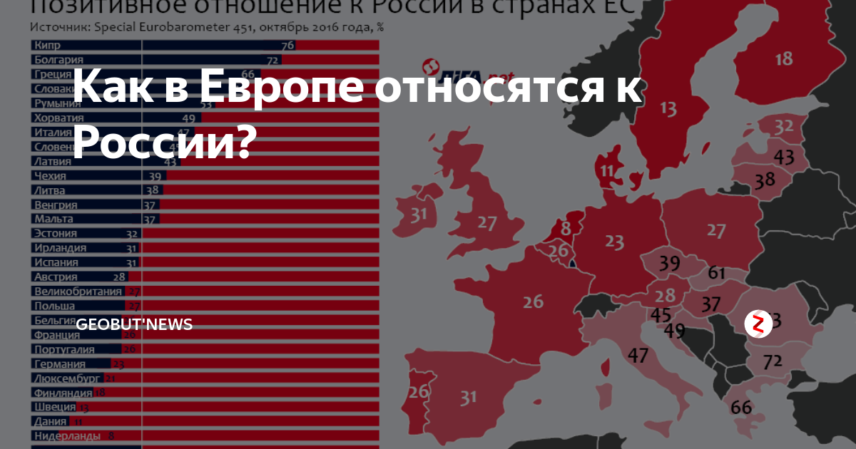 Отношение европейских стран к России. Как страны относятся к России. Отношение к русским в Европе карта. Россия относится к Европе. Друзья росси