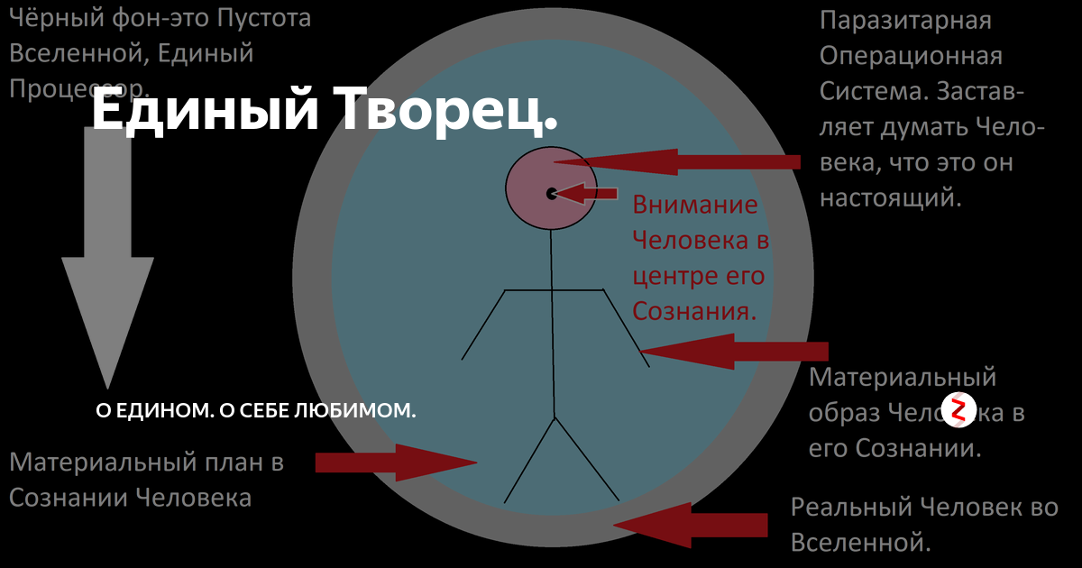 Что значит в материальном плане