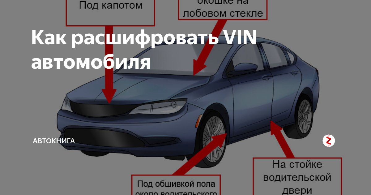 Запрет авто по вин. Автомобиль по вин x7lhsrdja48102408. Как расшифровывается вс части автомобиля фото. VIN-wvwhn7an9be721589.