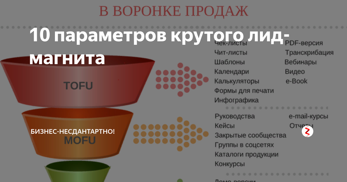 Слова на лид. Лид магнит. Воронка продаж Лиды. Лид магнит для маркетолога. Лид магнит это в продажах.