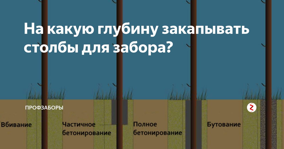 На сколько углубить. Глубина заглубления столбов для забора. Глубина вкапывания столбов для забора. Глубина столбиков для забора. Глубина бетонирования столбов для забора