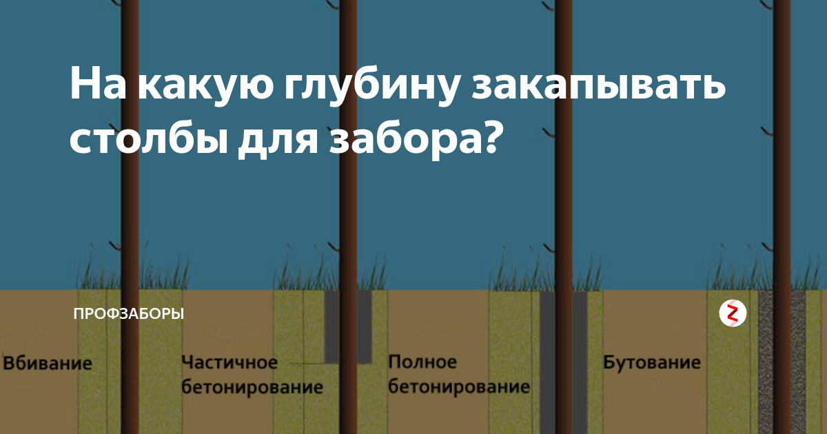 На какую глубину надо. Глубина заглубления столбов для забора. Заглубление столбов для забора. Глубина вкапывания столбов для забора. Глубина столбиков для забора.