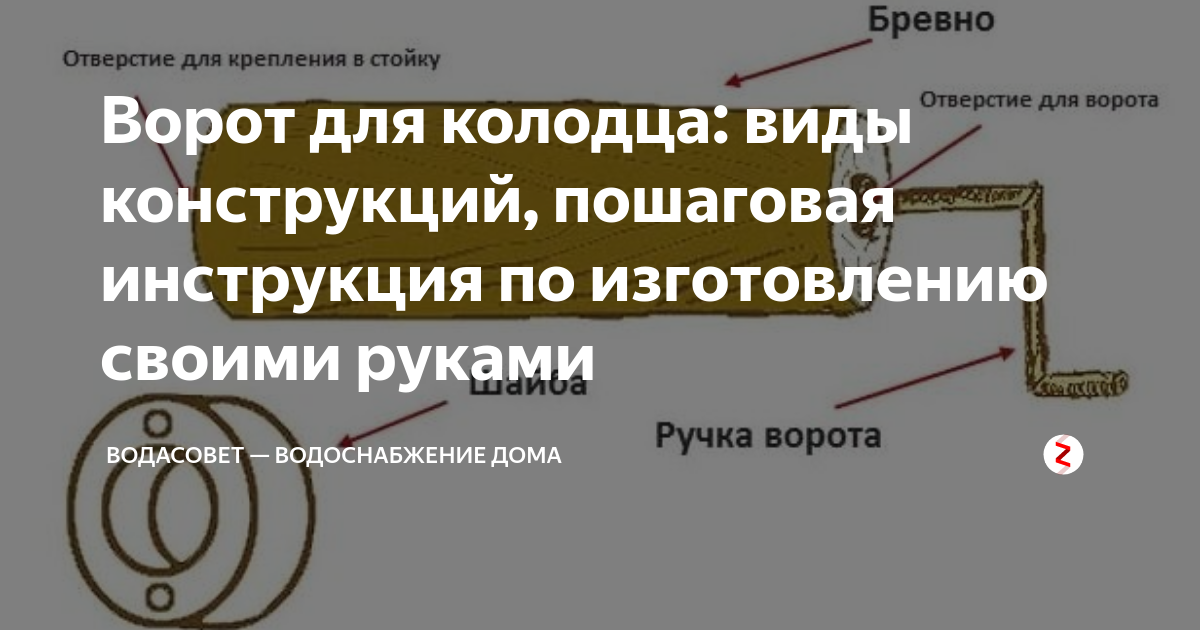 Домик для колодца: чертежи и размеры, способ построить строение из бруса своими руками