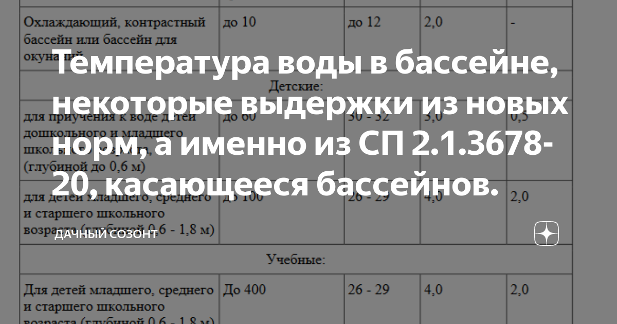 Сп 2.1 3678 20 санитарные. СП 2.1.3678-20. СП 2.1.3678. Картинки СП 2.1.3678-20. Новые санитарные правила СП 2 4 3678 20 будут действовать с 1 января 2021