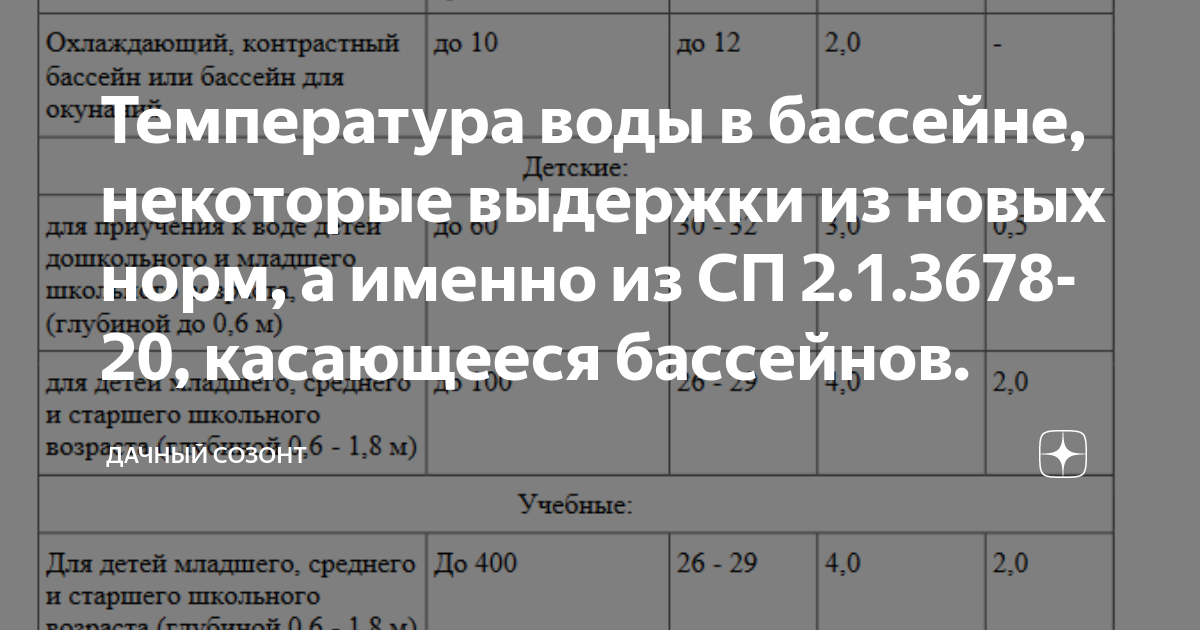 Санпин 3678 20. СП 2.1.3678-20. СП 2.1.3678. СП 2.1.3678-20 картинки. Новые санитарные правила СП 2 4 3678 20 будут действовать с 1 января 2021.