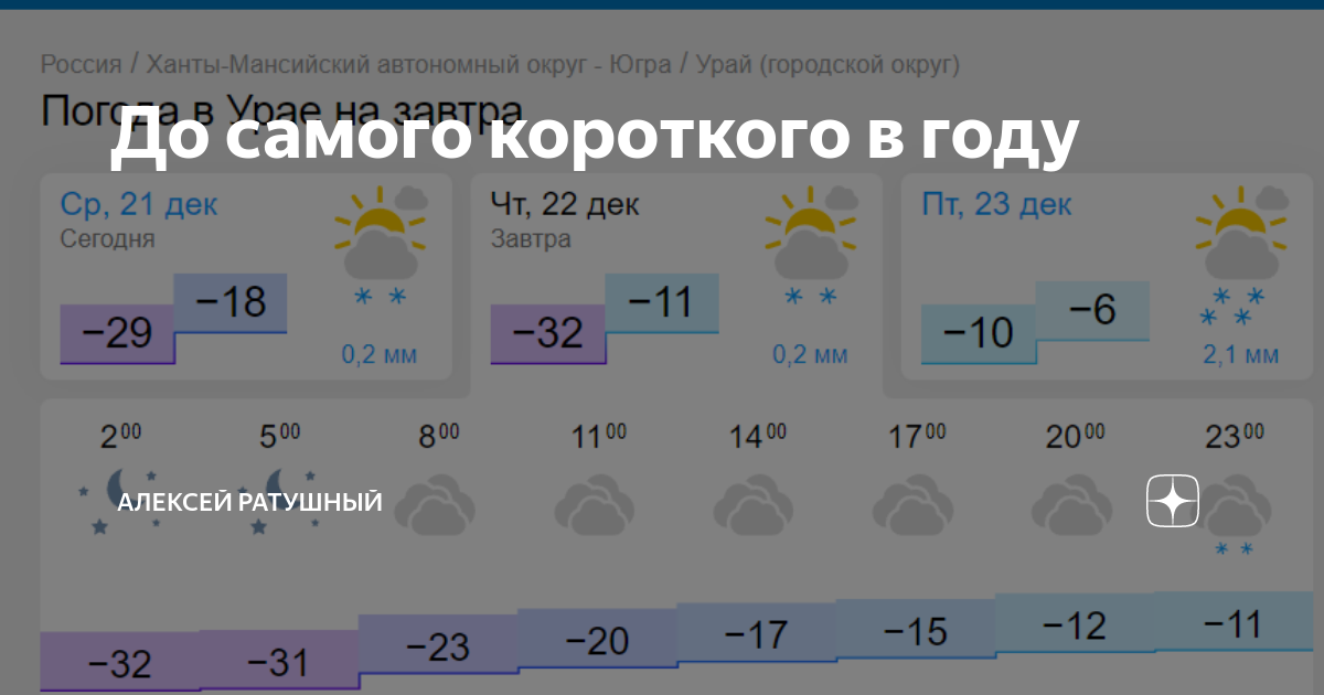 Сколько дней самые короткие дни. Продолжительность самого короткого дня в году.