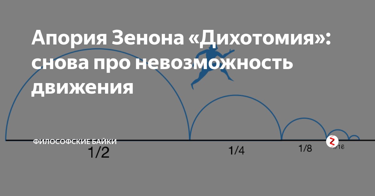 Парадокс дихотомии. Апории Зенона дихотомия. Дихотомия стрела и стадион. Что такое дихотомия