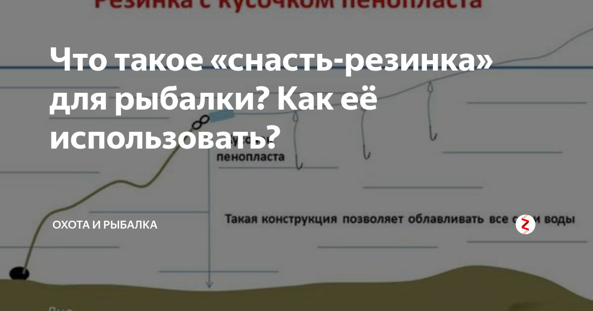 Закидушка резинка своими руками: схема монтаж - см | Фото заметки из моей жизни в Крым | Дзен