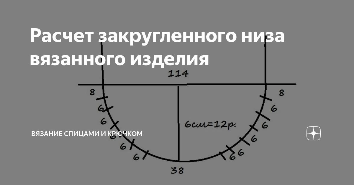 Идеальная горловина без отрыва нити🌟 (Уроки и МК по ВЯЗАНИЮ) – Журнал Вдохновение Рукодельницы