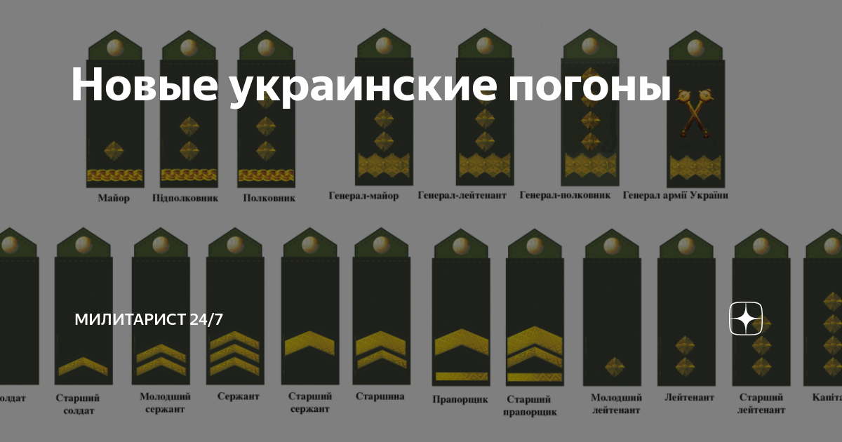 Погоны украины