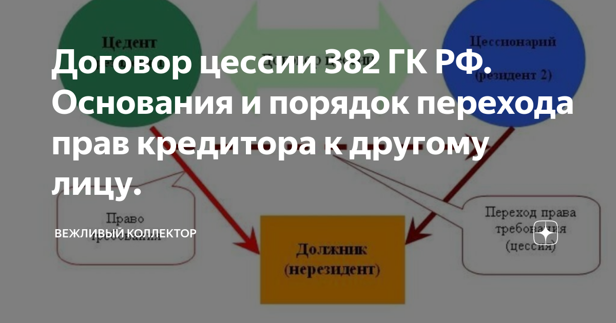 Право требования это. Договор цессии. Уступка права требования схема. Цедент и цессионарий должник. Схема уступки права требования долга