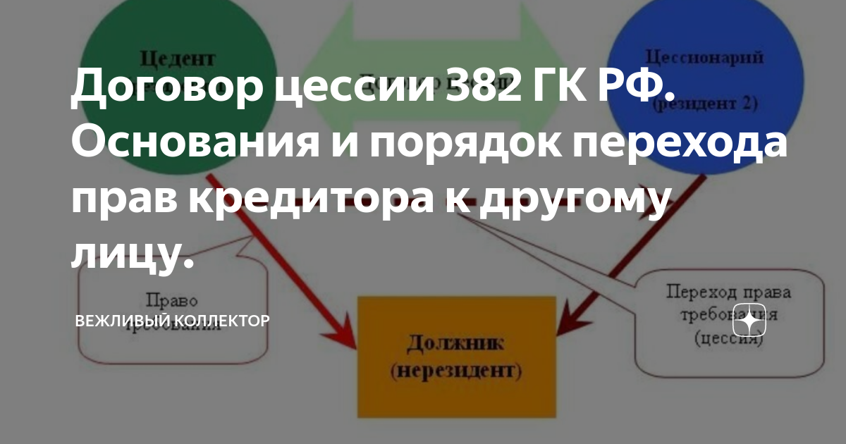 Цедент. Договор цессии. Уступка права требования схема. Цедент и цессионарий должник. Схема уступки права требования долга.