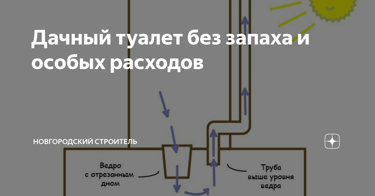 Дачный туалет без запаха своими руками. Вентиляция в туалете на даче. Вентиляция в уличном туалете. Вентиляция в дачном туалете. Вытяжка в уличном туалете.