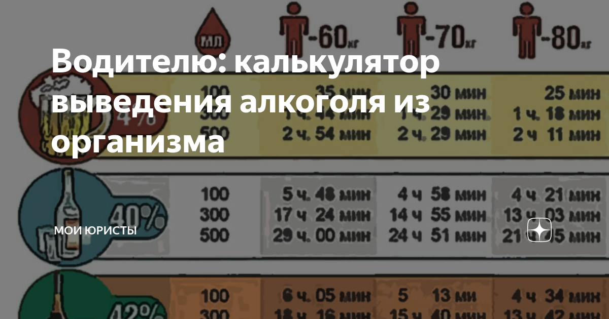 За сколько выветривается пиво из организма мужчины. Алкогольный калькулятор.