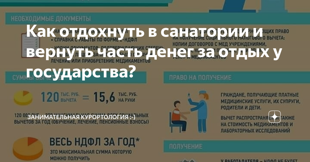 Вернуть 13 процентов за лечение документы. Налоговый вычет за санаторно-курортное лечение документы. Возврат налога за санаторно-курортное лечение. Можно ли получить налоговый вычет за санаторно-курортное. Как вернуть 13 процентов за санаторно- курортное лечение.