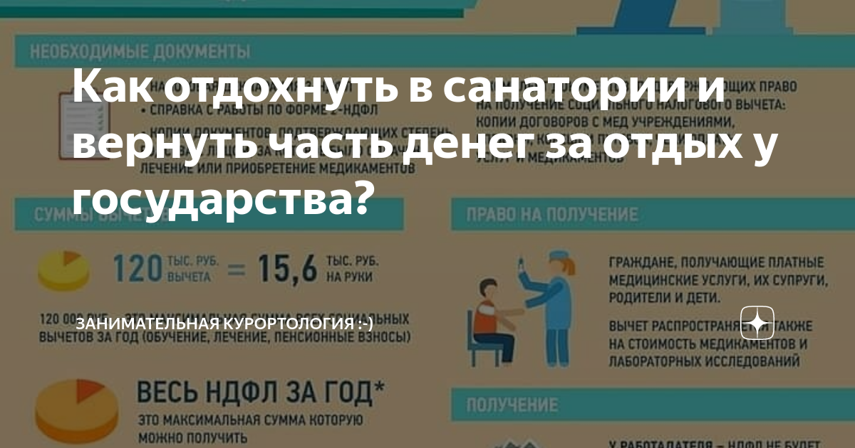 Возврат налога за лечение сроки подачи. Налоговый вычет за санаторно-курортное лечение документы. Возврат налога за санаторно-курортное лечение. Можно ли получить налоговый вычет за санаторно-курортное. Как вернуть 13 процентов за санаторно- курортное лечение.