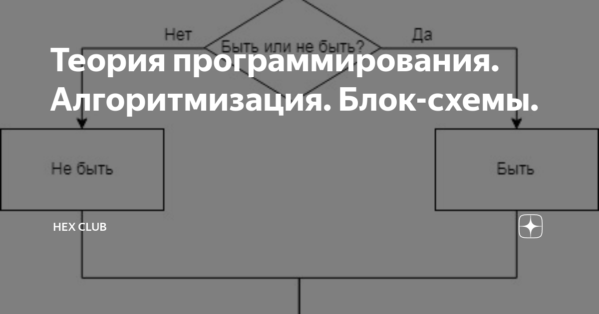 Основы алгоритмизации построение блок схем тест