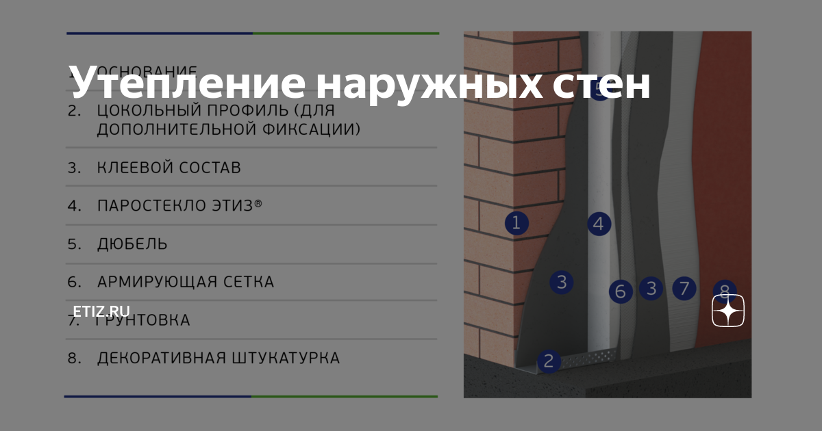 Варианты утепления наружных стен здания при реконструкции