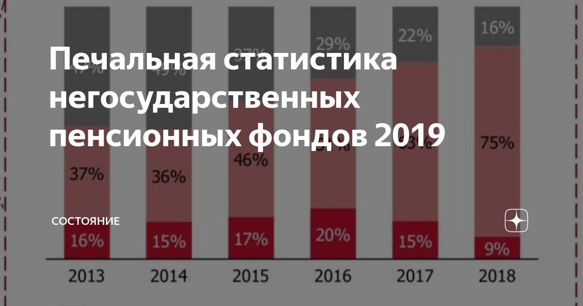 Пф 2019