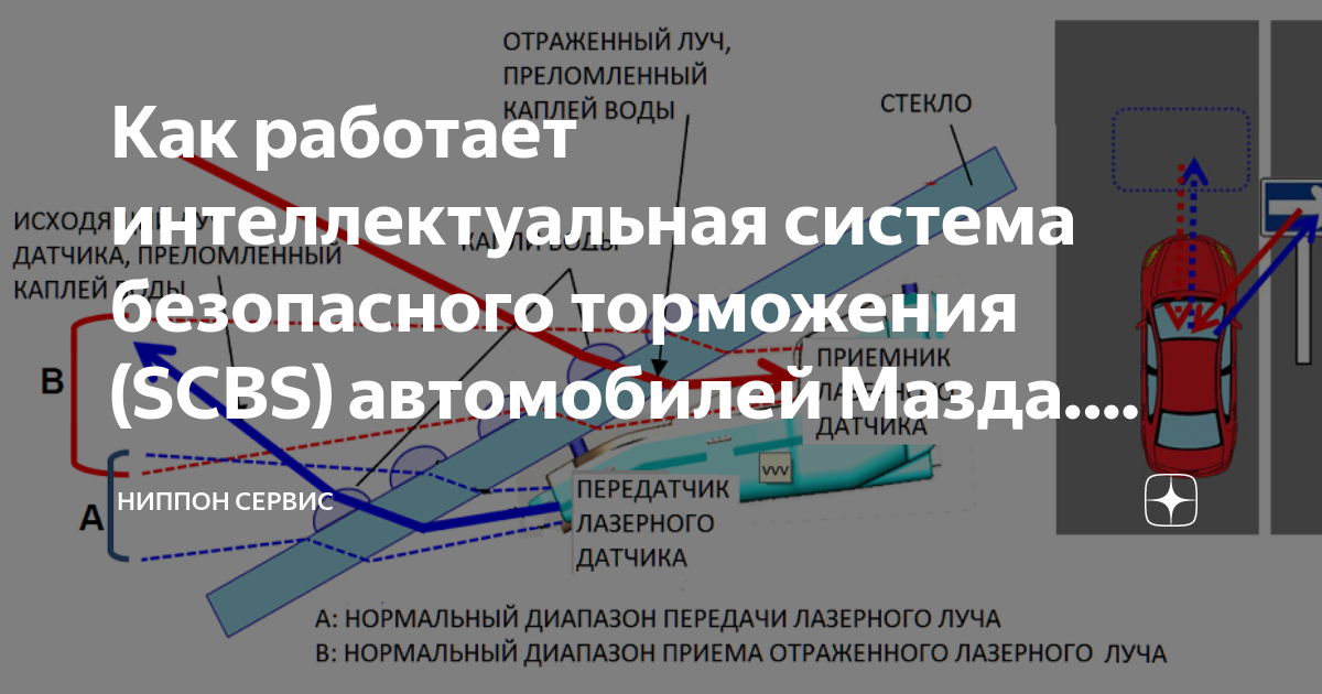 Служба 005 отключения. Smart City Brake support Reverse адаптация.