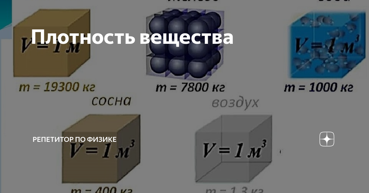 Плотные соединения. Вещество. Плотность. Плотность вещества картинки для презентации.