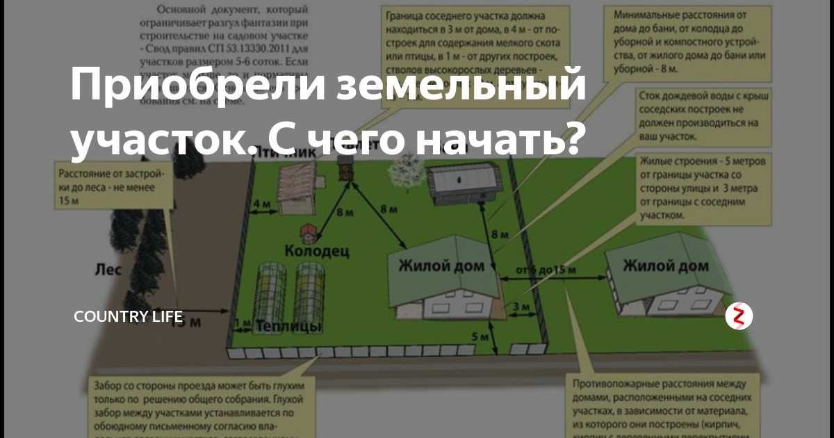 Какие строения нужно регистрировать на земельном участке