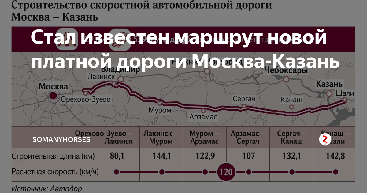 Карта новой трассы москва казань