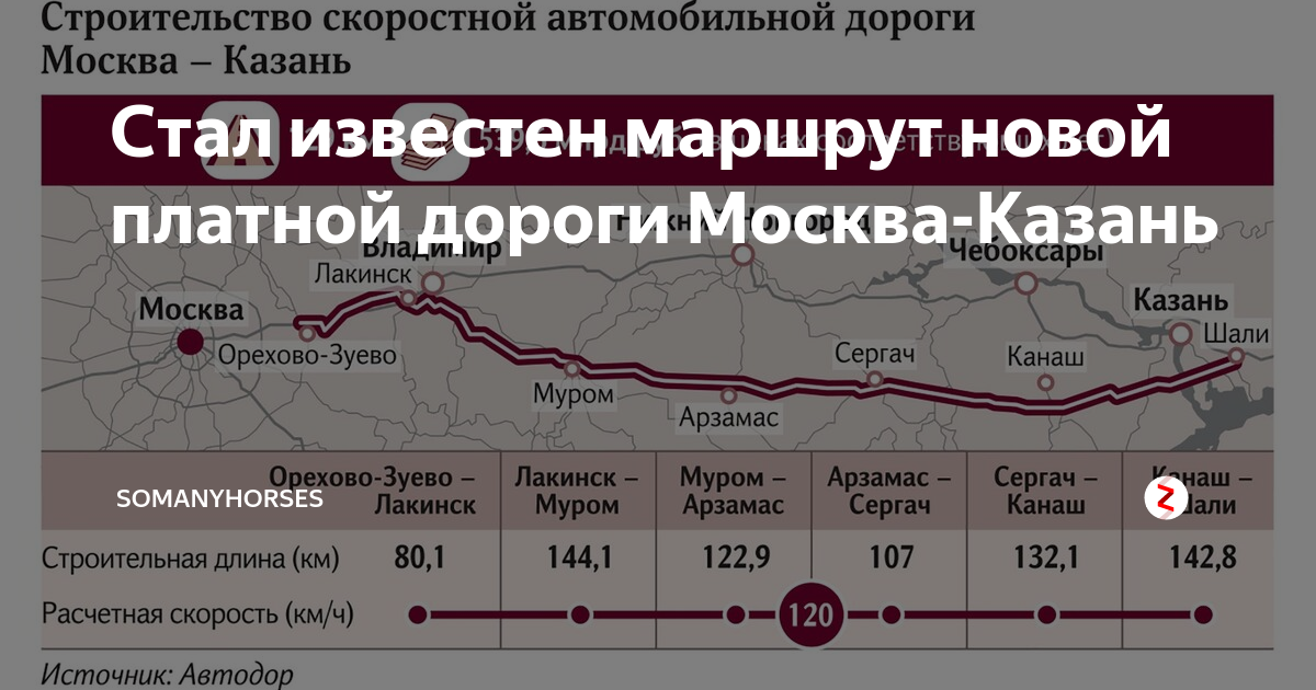 Карта м12 москва казань