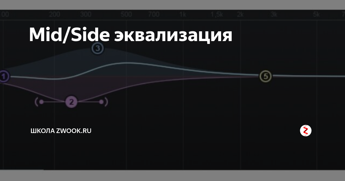 Mid/Side эквализация | Zwook.ru - Школа электронной музыки | Дзен