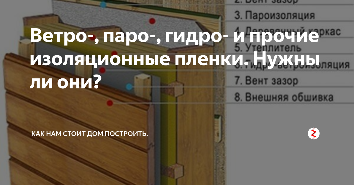 Ветро-, паро-, гидро- и прочие изоляционные пленки. Нужны ли они? | Как ...