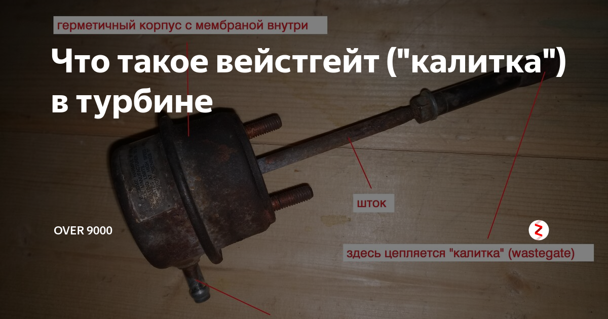 Что такое вейстгейт ("калитка") в турбине | OVER 9000 | Дзен