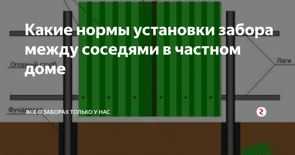 Сколько должен быть забор. Нормы высоты забора между соседями. Норматив по высоте забора. Забор от соседа в частном доме высота. Нормы высоты забора.