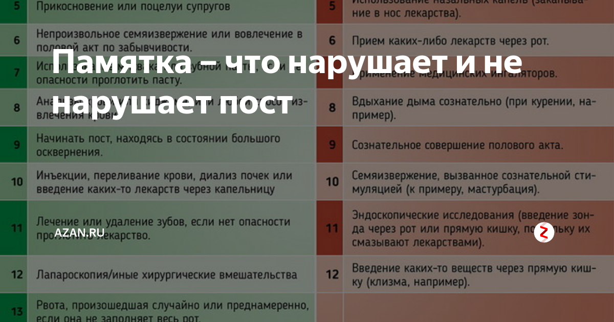 Нарушается ли пост если материться