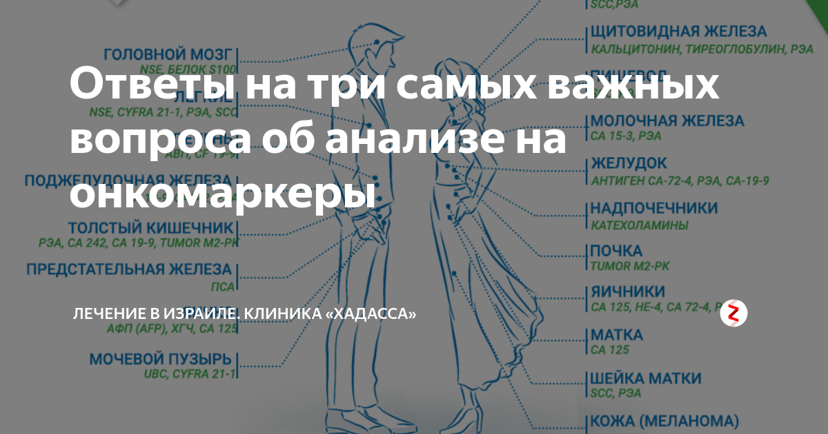 Исследование гормонов и онкомаркеров норма. Онкомаркеры для женщин. Онкомаркеры названия таблица. Маркеры онкологических заболеваний. Какие онкомаркеры нужно сдать женщине