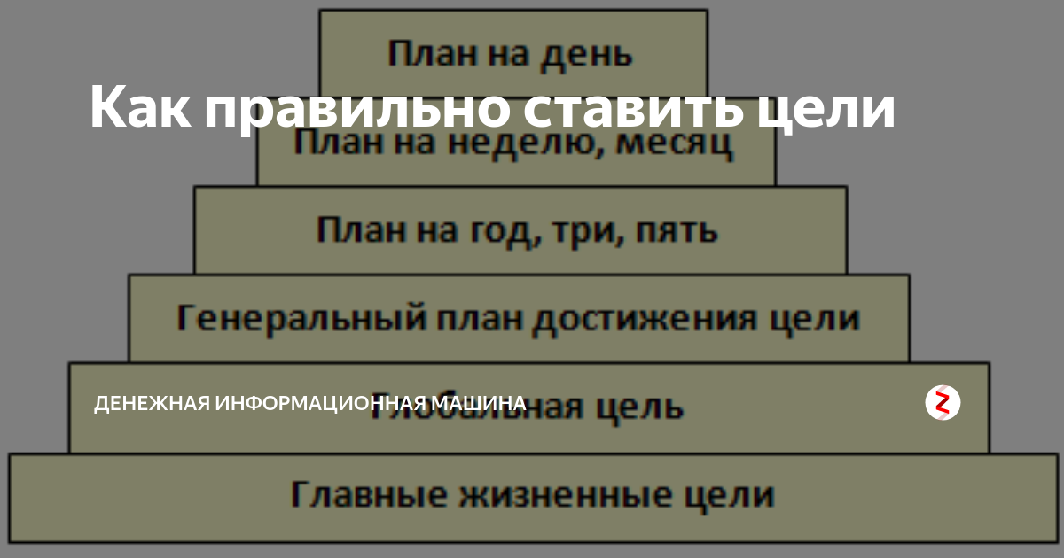 Как правильно ставить цели на год