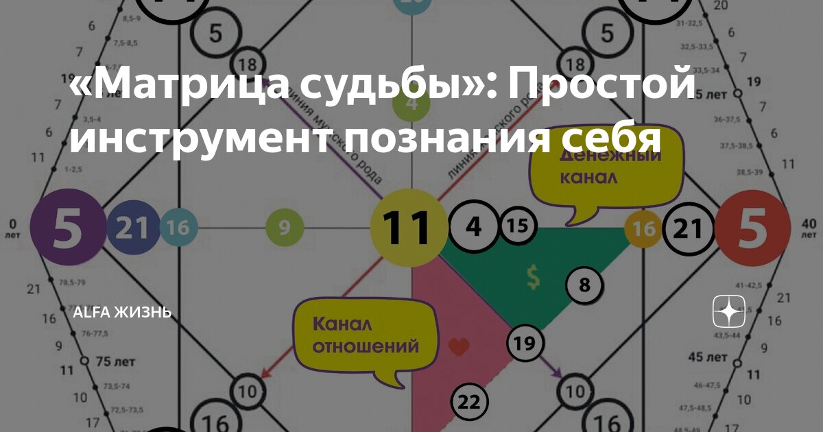 Значение арканов в матрице судьбы. 13 Аркан в матрице судьбы. 5 Аркан в матрице судьбы. 1 Аркан в матрице судьбы человека. 8 Аркан в матрице судьбы.