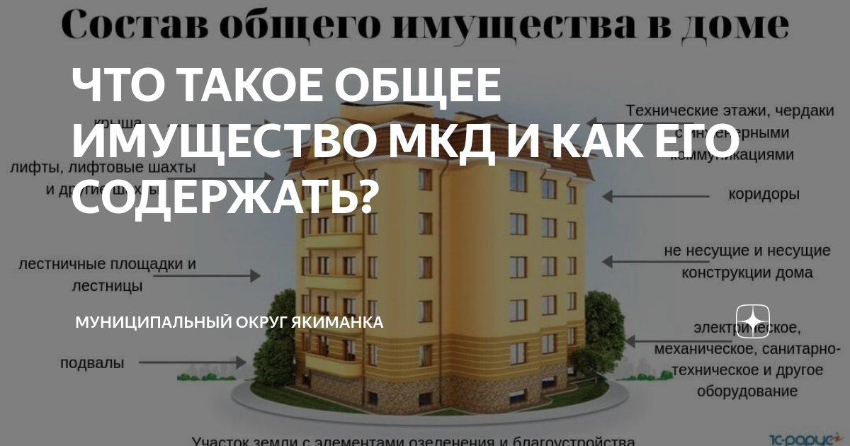 Общее имущество МКД. Ограждающие несущие конструкции многоквартирного дома. Несущие и ограждающие конструкции. Состав имущества МКД.