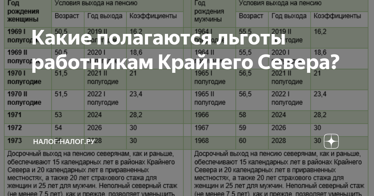 Коренные малочисленные народы Севера освободят от транспортного налога