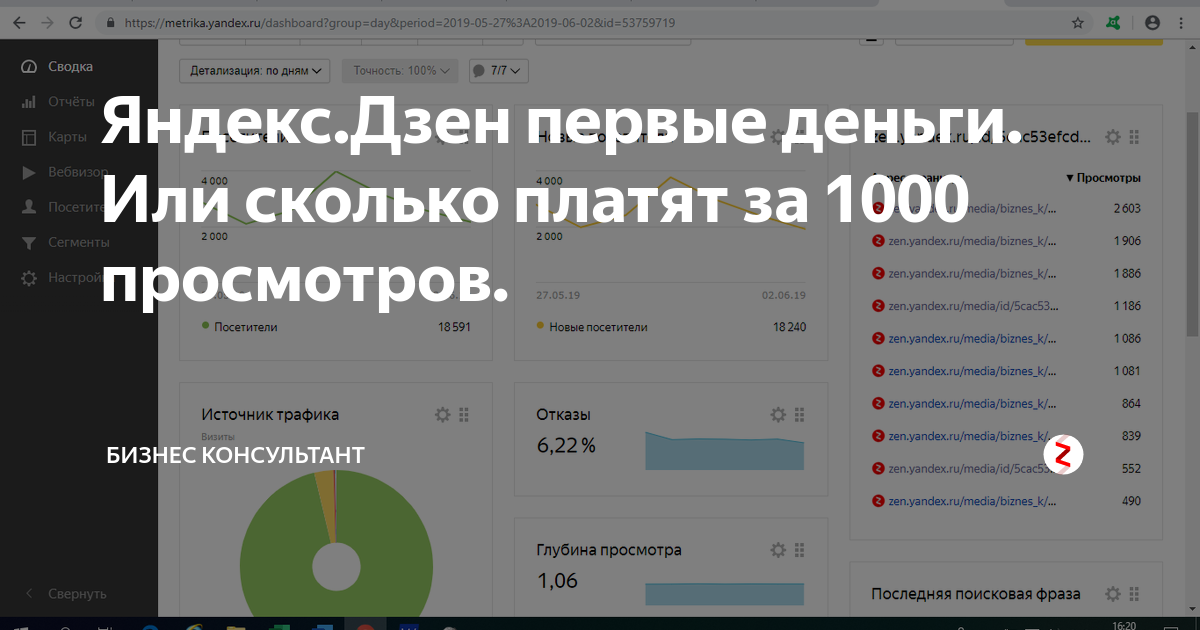 Канал все в кучу дзен последний выпуск. Сколько платит Яндекс дзен. Дзен сколько платят за 1000 просмотров. Сколько платит дзен. Накрутка Яндекс дзен.