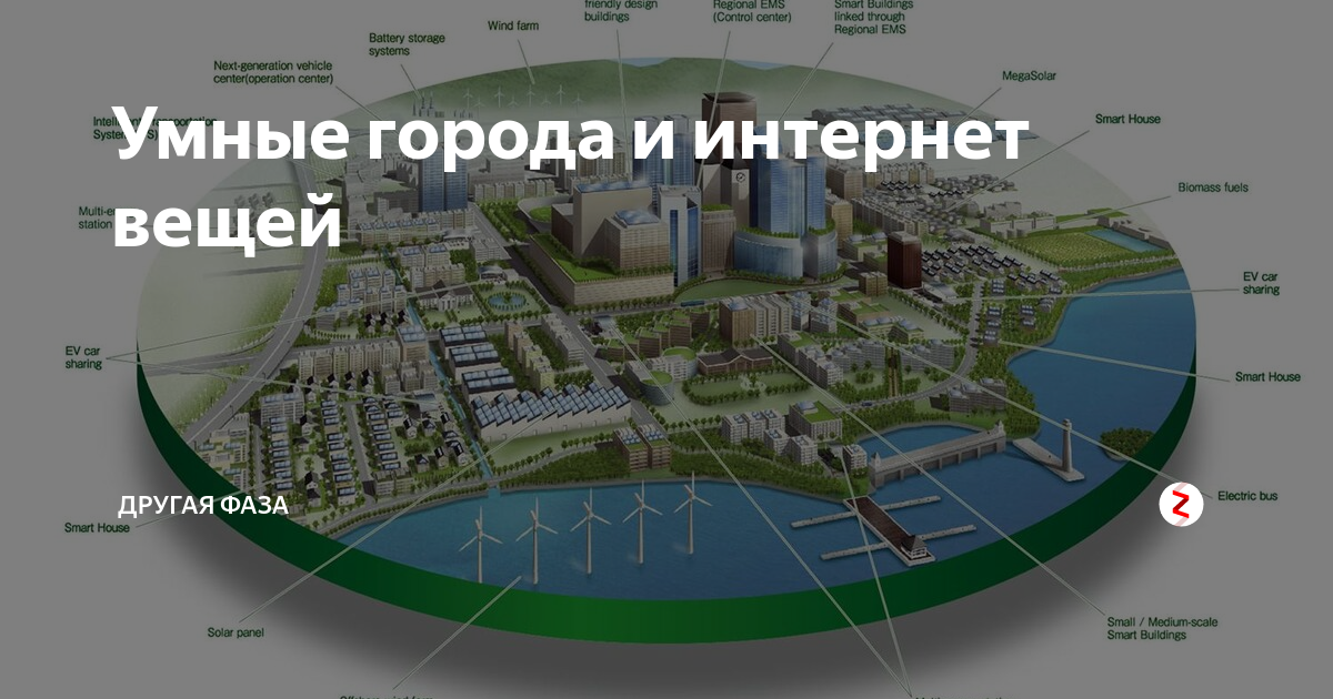 Карта умных городов