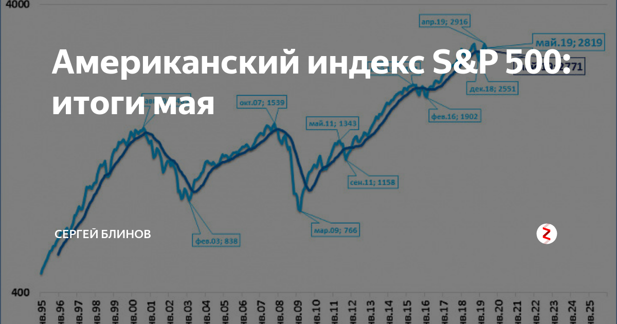 Маи индекс. Маи индекс. Маи индекс. Майя индекс. Индекс деловой активности в европе вырос до максимума с июня.