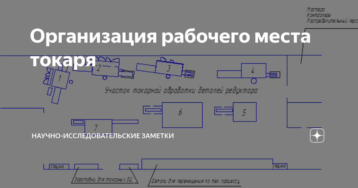 Организация рабочего места токаря. Рабочее место токаря схема. Планировка рабочего места токаря. Схема рабочего места токаря с ЧПУ.