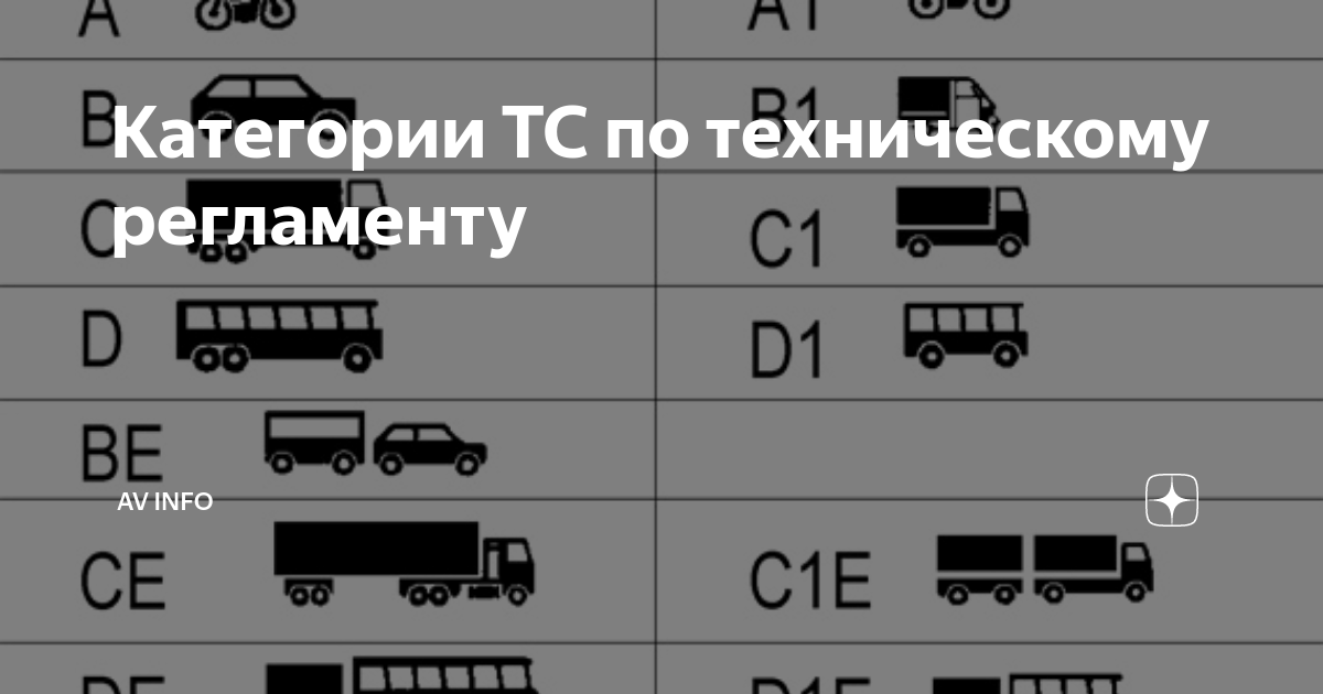 Категории ТС по техническому регламенту | AVinfoBot & AV100.PRO | Дзен