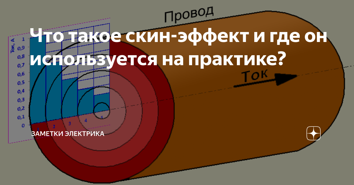 Скин эффект. Где используется скин эффект. Скин-эффект и бегущие волны. Палетка учета влияния скин-эффекта. Скин эффект УЗК.