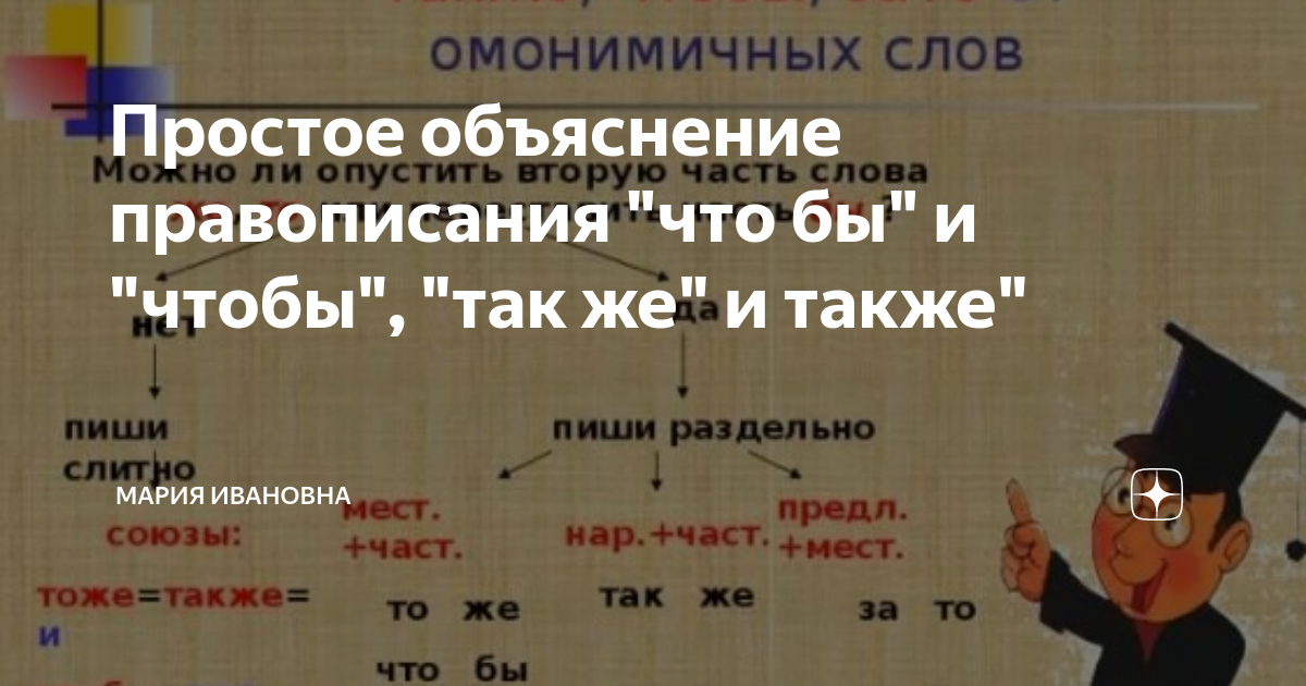 Как объяснить написание глагола. Несгораемый объяснение правописания. Объяснение написания слова странный. Объяснить написание слова Бессмертный. Объяснение правописание слов женщин Япония обычно.