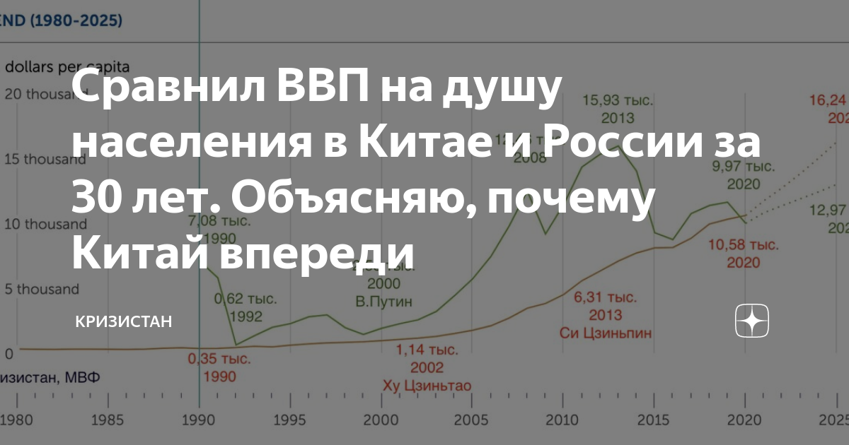 План конспекты по впп на 2022 год