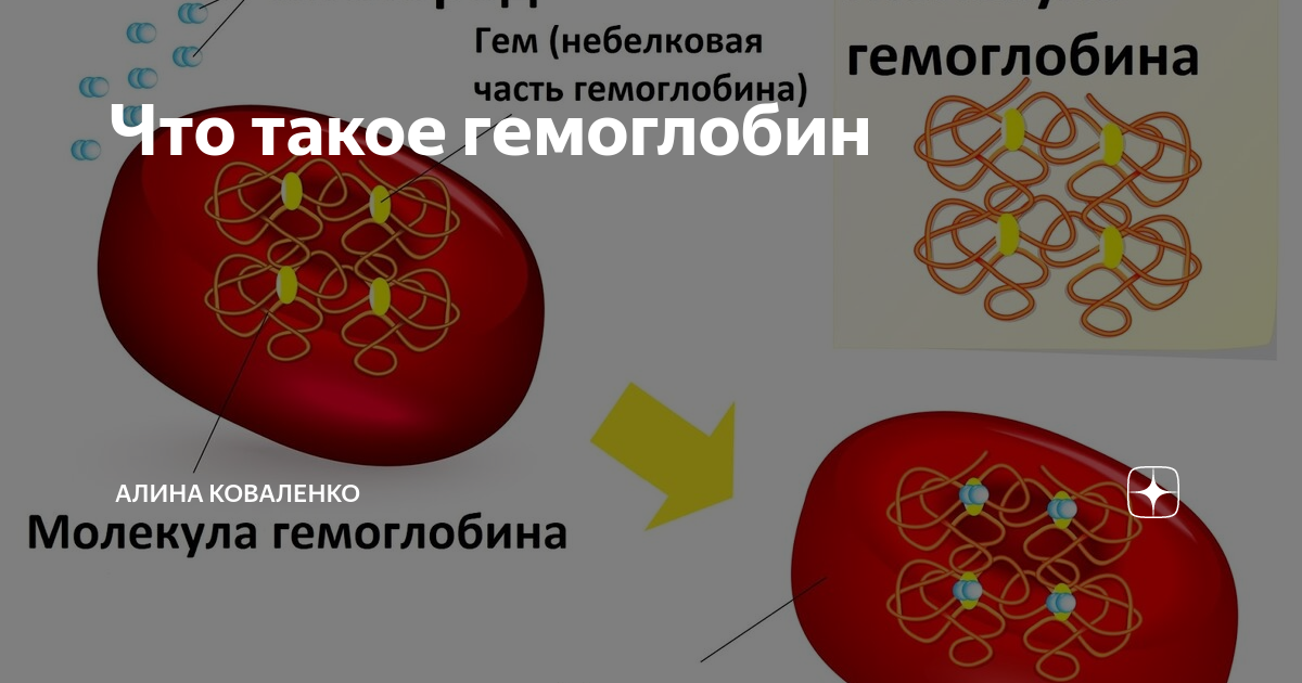 Лечение железодефицитной анемии у женщин после родов